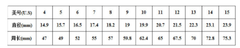 Cassie Ring size chart showing US sizes 4 to 15 with corresponding diameters and circumferences in millimeters.